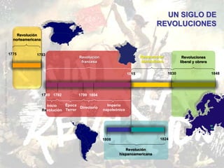 Revolución
norteamericana
1775 1783
17991789 1792 1804
1815 1830 1848
Revolución
francesa
Restauración
absolutismo
Revoluciones
liberal y obrera
Inicio
Revolución
Época
Terror
Imperio
napoleónico
Directorio
Revolución
hispanoamericana
1808 1824
UN SIGLO DE
REVOLUCIONES
Historia4ºESO.JoaquínGarcíaAndrés.I.E.S.ComunerosdeCastilla
 