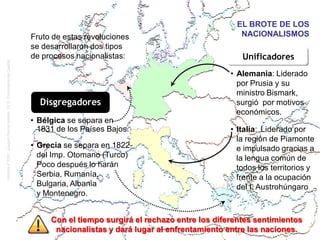 EL BROTE DE LOS
NACIONALISMOSFruto de estas revoluciones
se desarrollaron dos tipos
de procesos nacionalistas: Unificadores
Disgregadores
Con el tiempo surgirá el rechazo entre los diferentes sentimientos
nacionalistas y dará lugar al enfrentamiento entre las naciones.
• Alemania:
• Italia:
• Bélgica se separa en
1831 de los Países Bajos.
• Grecia se separa en 1822
del Imp. Otomano (Turco)
Poco después lo harán
Serbia, Rumanía,
Bulgaria, Albania
y Montenegro.
Liderado
por Prusia y su
ministro Bismark,
surgió por motivos
económicos.
Liderado por
la región de Piamonte
e impulsado gracias a
la lengua común de
todos los territorios y
frente a la ocupación
del I. Austrohúngaro
Historia4ºESO.JoaquínGarcíaAndrés.I.E.S.ComunerosdeCastilla
 