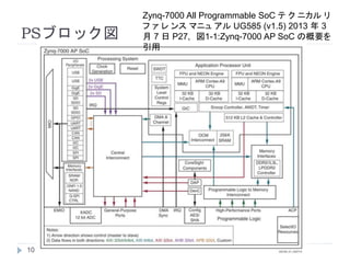 PSブロック図
Zynq-7000 All Programmable SoC テ ク ニカル リ
フ ァ レ ンス マニュ アル UG585 (v1.5) 2013 年 3
月 7 日 P27, 図1-1:Zynq-7000 AP SoC の概要を
引用
10
 