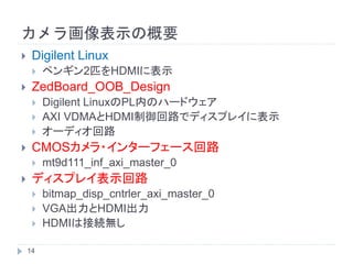 カメラ画像表示の概要
 Digilent Linux
 ペンギン2匹をHDMIに表示
 ZedBoard_OOB_Design
 Digilent LinuxのPL内のハードウェア
 AXI VDMAとHDMI制御回路でディスプレイに表示
 オーディオ回路
 CMOSカメラ・インターフェース回路
 mt9d111_inf_axi_master_0
 ディスプレイ表示回路
 bitmap_disp_cntrler_axi_master_0
 VGA出力とHDMI出力
 HDMIは接続無し
14
 