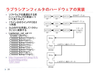 ラプラシアンフィルタのハードウェアの実装
 ソフトウェアの最適をする前
にハードウェアの実装につ
いて見てみよう
 １ライン分のラインFIFOを２
つ用意
 ３ｘ３のFFを用意して１クロッ
クごとに演算する
 Laplacian_cal_val <=
"01000"*(XnYn) -
("00000"&Xnm1Ynm1) -
("00000"&XnYnm1) -
("00000"&Xnp1Ynm1) -
("00000"&Xnm1Yn) -
("00000"&Xnp1Yn) -
("00000"&Xnm1Ynp1) -
("00000"&XnYnp1) -
("00000"&Xnp1Ynp1) ;
 http://marsee101.blog19.fc
2.com/blog-entry-
1291.html
28
 