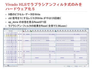 Vivado HLSでラプラシアンフィルタ式のみを
ハードウェア化５
 9個のピクセル・データをWrite
 vld 信号を1にするレジスタWrite がやはり9回続く
 ap_done の状態を見るReadが1回
 ラプラシアン・フィルタの結果をRead（全部で3.96usec）
36
 