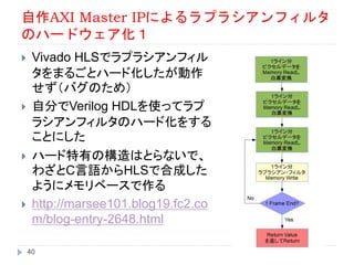 自作AXI Master IPによるラプラシアンフィルタ
のハードウェア化１
 Vivado HLSでラプラシアンフィル
タをまるごとハード化したが動作
せず（バグのため）
 自分でVerilog HDLを使ってラプ
ラシアンフィルタのハード化をする
ことにした
 ハード特有の構造はとらないで、
わざとC言語からHLSで合成した
ようにメモリベースで作る
 http://marsee101.blog19.fc2.co
m/blog-entry-2648.html
40
 