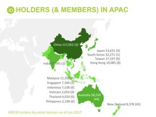 HOLDERS (& MEMBERS) IN APAC
10
China 117,052 (3)
India 37,095 (1)
Japan 53,631 (9)
South Korea 32,271 (1)
Taiwan 17,197 (8...