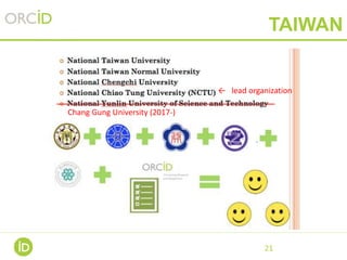 21
TAIWAN
← lead organization
Chang Gung University (2017-)
 