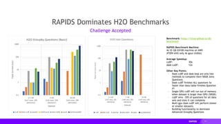 11
RAPIDS Dominates H2O Benchmarks
Challenge Accepted
Benchmark: https://h2oai.github.io/db-
benchmark
RAPIDS Benchmark Machine:
4x 32 GB GV100 machine on AWS
(P3DN with only 4x gpus visible)
Average Speedup:
cuDF: 30x
dask-cuDF: 12x
Other Key Points:
- Dask-cuDF and dask-bsql are only two
methods to complete their 50GB Joins
Questions
- Dask-cuDF finishes ALL questions 5x
faster than data.table finishes Question
#1
- Single GPU cuDF will run out of memory
when dataset is larger than GPU (50GB).
- cuDF wins ~70% of questions for all data
sets and sizes it can complete
- Multi-gpu dask-cuDF will perform slower
at smaller datasets.
- Building functionality to dominate
Advanced Groupby Questions
 
