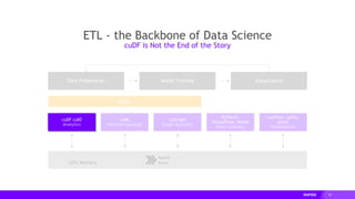 24
Dask
GPU Memory
Data Preparation VisualizationModel Training
cuML
Machine Learning
cuGraph
Graph Analytics
PyTorch,
TensorFlow, MxNet
Deep Learning
cuxfilter, pyViz,
plotly
Visualization
ETL - the Backbone of Data Science
cuDF is Not the End of the Story
cuDF cuIO
Analytics
 
