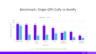 31
More details: https://blog.dask.org/2019/06/27/single-gpu-cupy-benchmarks
Benchmark: Single-GPU CuPy vs NumPy
800
400
0
Elementwise
GPUSpeedupOverCPU
Operation
800MB 8MB
150
270
5.3
210
3.6
190
5.1
150
8.3
66
18
11
1.5
17
1.1
3.5
FFT Array
Slicing
Stencil Sum Matrix
Multiplication
SVD Standard
Deviation
100
 