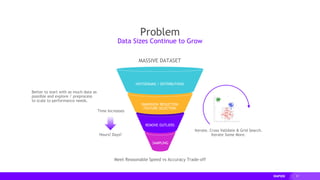 37
SAMPLING
HISTOGRAMS / DISTRIBUTIONS
DIMENSION REDUCTION
FEATURE SELECTION
REMOVE OUTLIERS
MASSIVE DATASET
Meet Reasonable Speed vs Accuracy Trade-off
Better to start with as much data as
possible and explore / preprocess
to scale to performance needs.
Iterate. Cross Validate & Grid Search.
Iterate Some More.Hours? Days?
Time Increases
Problem
Data Sizes Continue to Grow
 