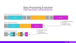 5
25-100x Improvement
Less Code
Language Flexible
Primarily In-Memory
HDFS
Read
HDFS
Write
HDFS
Read
HDFS
Write
HDFS
Read
Query ETL ML Train
HDFS
Read
Query ETL ML Train
HDFS
Read
GPU
Read
Query
CPU
Write
GPU
Read
ETL
CPU
Write
GPU
Read
ML
Train
5-10x Improvement
More Code
Language Rigid
Substantially on GPU
Traditional GPU Processing
Hadoop Processing, Reading from Disk
Spark In-Memory Processing
Data Processing Evolution
Faster Data Access, Less Data Movement
 
