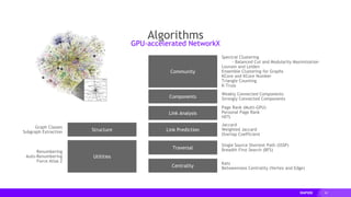 62
Spectral Clustering
- Balanced Cut and Modularity Maximization
Louvain and Leiden
Ensemble Clustering for Graphs
KCore and KCore Number
Triangle Counting
K-Truss
Jaccard
Weighted Jaccard
Overlap Coefficient
Single Source Shortest Path (SSSP)
Breadth First Search (BFS)
Katz
Betweenness Centrality (Vertex and Edge)
Weakly Connected Components
Strongly Connected Components
Page Rank (Multi-GPU)
Personal Page Rank
HITS
Renumbering
Auto-Renumbering
Force Atlas 2
Centrality
Traversal
Link Prediction
Link Analysis
Components
Community
Utilities
Structure
GPU-accelerated NetworkX
Algorithms
Graph Classes
Subgraph Extraction
 