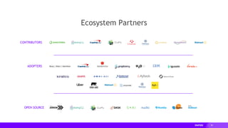 89
OPEN SOURCE
CONTRIBUTORS
ADOPTERS
Ecosystem Partners
 