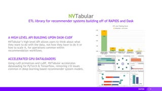 92
NVTabular
ETL library for recommender systems building off of RAPIDS and Dask
A HIGH LEVEL API BUILDING UPON DASK-CUDF
NVTabular’s high level API allows users to think about what
they want to do with the data, not how they have to do it or
how to scale it, for operations common within
recommendation workflows.
ACCELERATED GPU DATALOADERS
Using cuIO primatives and cuDF, NVTabular accelerates
dataloading for PyTorch & Tensorflow, removing I/O issues
common in deep learning based recommender system models.
 