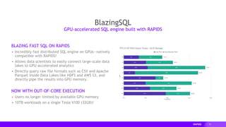 93
BlazingSQL
GPU-accelerated SQL engine built with RAPIDS
BLAZING FAST SQL ON RAPIDS
▸ Incredibly fast distributed SQL engine on GPUs--natively
compatible with RAPIDS!
▸ Allows data scientists to easily connect large-scale data
lakes to GPU-accelerated analytics
▸ Directly query raw file formats such as CSV and Apache
Parquet inside Data Lakes like HDFS and AWS S3, and
directly pipe the results into GPU memory.
NOW WITH OUT-OF-CORE EXECUTION
▸ Users no longer limited by available GPU memory
▸ 10TB workloads on a single Tesla V100 (32GB)!
 