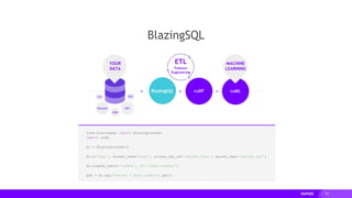 95
from blazingsql import BlazingContext
import cudf
bc = BlazingContext()
bc.s('bsql', bucket_name='bsql', access_key_id='<access_key>', secret_key='<secret_key')
bc.create_table('orders', s3://bsql/orders/')
gdf = bc.sql('select * from orders').get()
BlazingSQL
CSV GDF
ORCParquet
JSON
ETL
Feature
Engineering
cuMLcuDFBlazingSQL
YOUR
DATA
MACHINE
LEARNING
 
