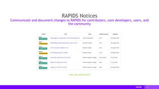 99
RAPIDS Notices
Communicate and document changes to RAPIDS for contributors, core developers, users, and
the community
https://docs.rapids.ai/notices
 