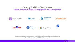 109
Integration with major cloud providers | Both containers and cloud specific machine instances
Support for Enterprise and HPC Orchestration Layers
Cloud
Dataproc
Azure Machine
Learning
Deploy RAPIDS Everywhere
Focused on Robust Functionality, Deployment, and User Experience
 