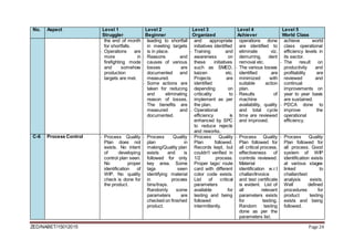Demurring Zed maturity model | DOCX