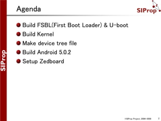 ©SIProp Project, 2006-2008 2
Agenda
Build FSBL(First Boot Loader) & U-boot
Build Kernel
Make device tree file
Build Android 5.0.2
Setup Zedboard
 