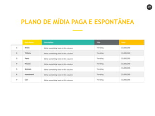 27
Item Name Description Title Total
1 Shoes Write something here in this column Trending $3,000,000
2 T-Shirts Write something here in this column Trending $3,000,000
3 Pants Write something here in this column Trending $3,000,000
4 Houses Write something here in this column Trending $3,000,000
5 Animals Write something here in this column Trending
$3,000,000
6 Investment Write something here in this column Trending $3,000,000
7 Cars Write something here in this column Trending $3,000,000
PLANO DE MÍDIA PAGA E ESPONTÂNEA
 