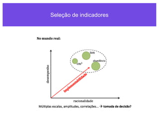 Seleção de indicadores
 