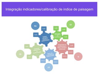 Integração indicadores/calibração de indice de paisagem
 