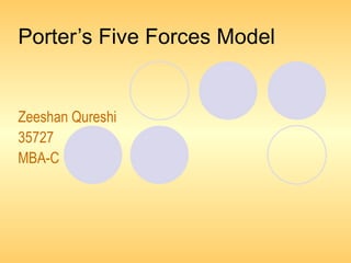 Porter’s Five Forces Model Zeeshan Qureshi 35727 MBA-C 