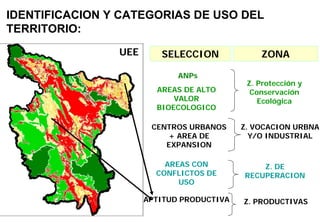 UEE SELECCION ZONA
ANPs
AREAS DE ALTO
VALOR
BIOECOLOGICO
Z. Protección y
Conservación
Ecológica
Z. VOCACION URBNA
Y/O INDUSTRIAL
CENTROS URBANOS
+ AREA DE
EXPANSION
AREAS CON
CONFLICTOS DE
USO
Z. DE
RECUPERACION
APTITUD PRODUCTIVA Z. PRODUCTIVAS
IDENTIFICACION Y CATEGORIAS DE USO DEL
TERRITORIO:
 