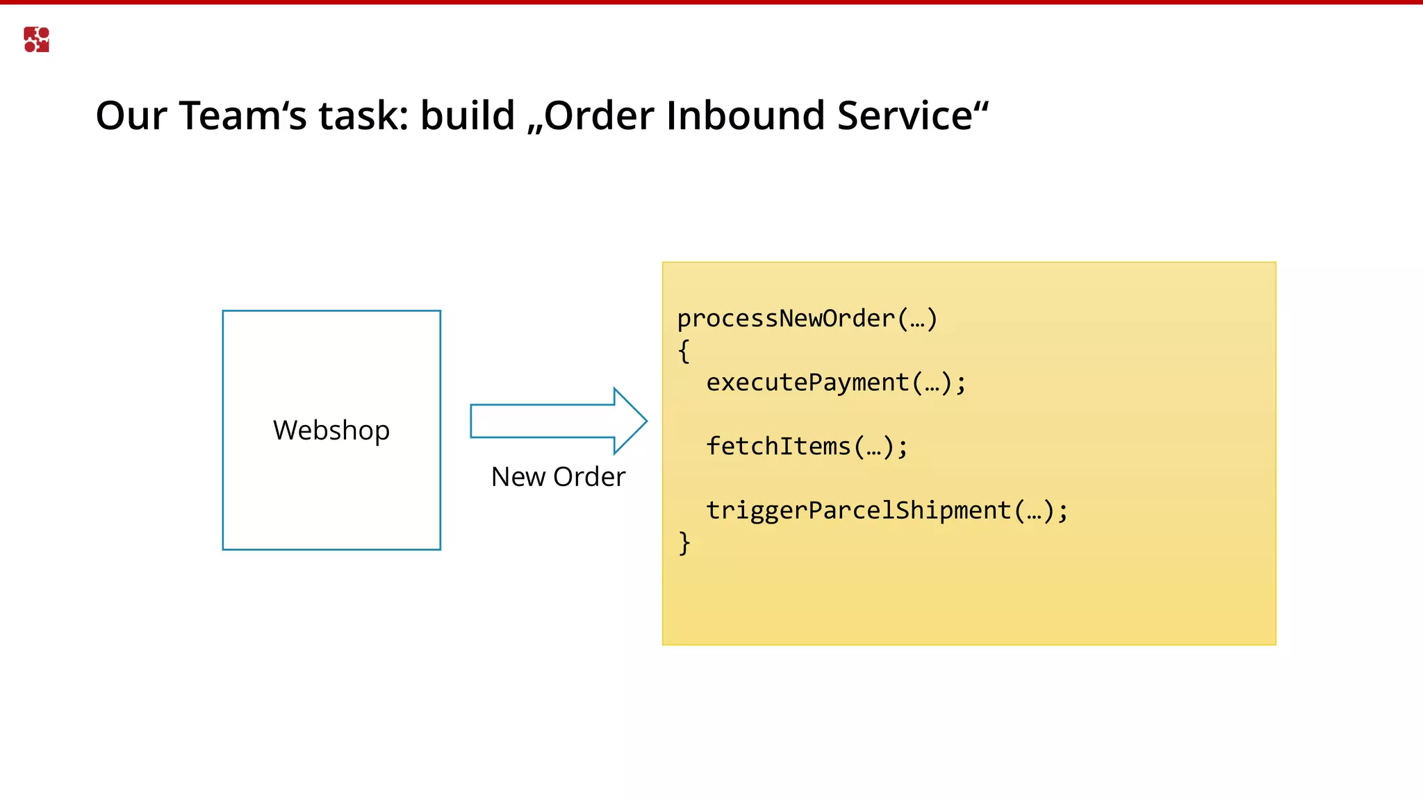 Webshop
New Order Order
Inbound
Service
Payment Service
Inventory Service
Shipment Service
Rest
Our Team‘s task: build „Order Inbound Service“
processNewOrder(…)
{
executePayment(…);
fetchItems(…);
triggerParcelShipment(…);
}
 