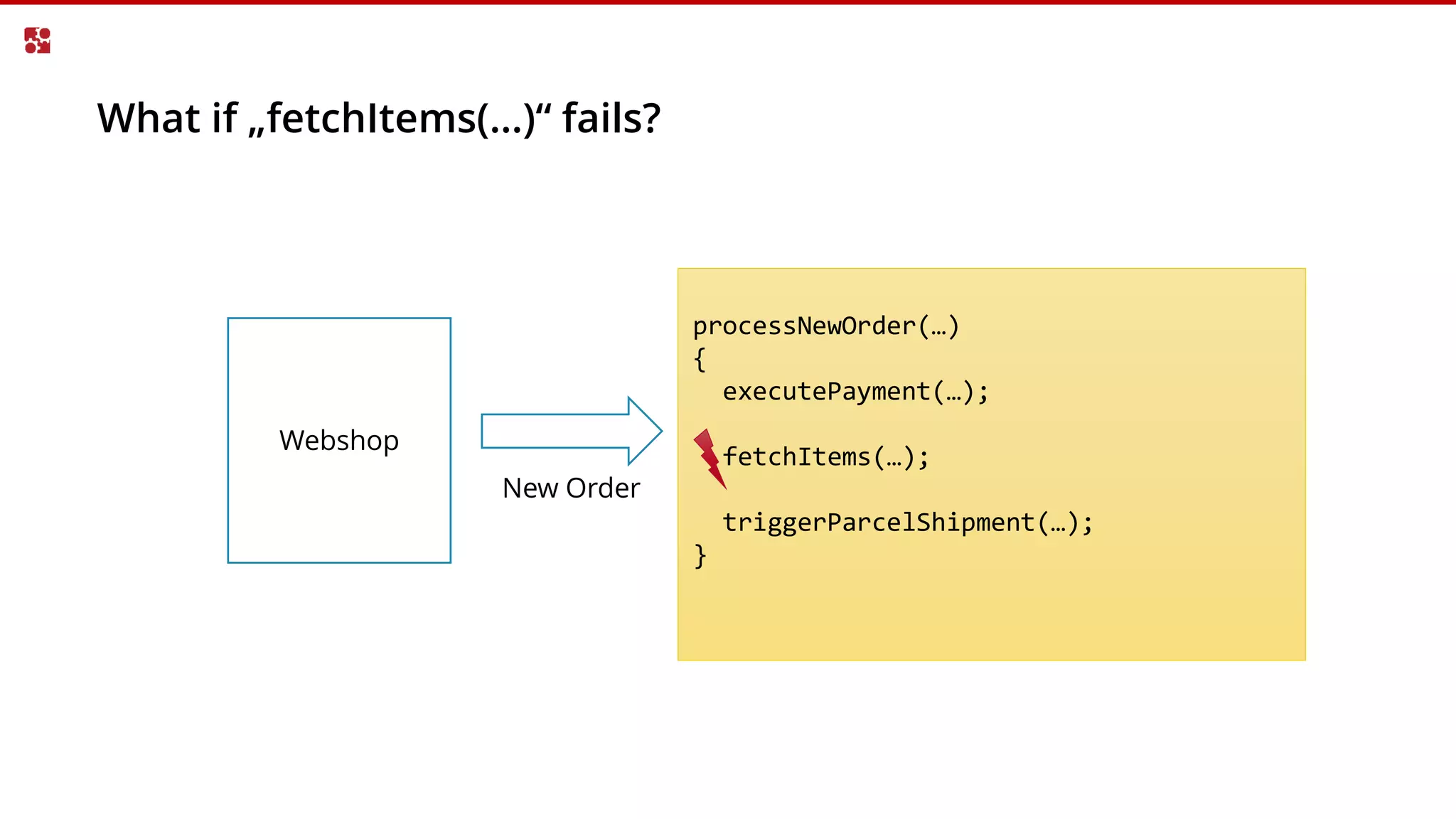 Webshop
New Order Order
Inbound
Service
Payment Service
Inventory Service
Shipment Service
Rest
What if „fetchItems(…)“ fails?
processNewOrder(…)
{
executePayment(…);
fetchItems(…);
triggerParcelShipment(…);
}
 