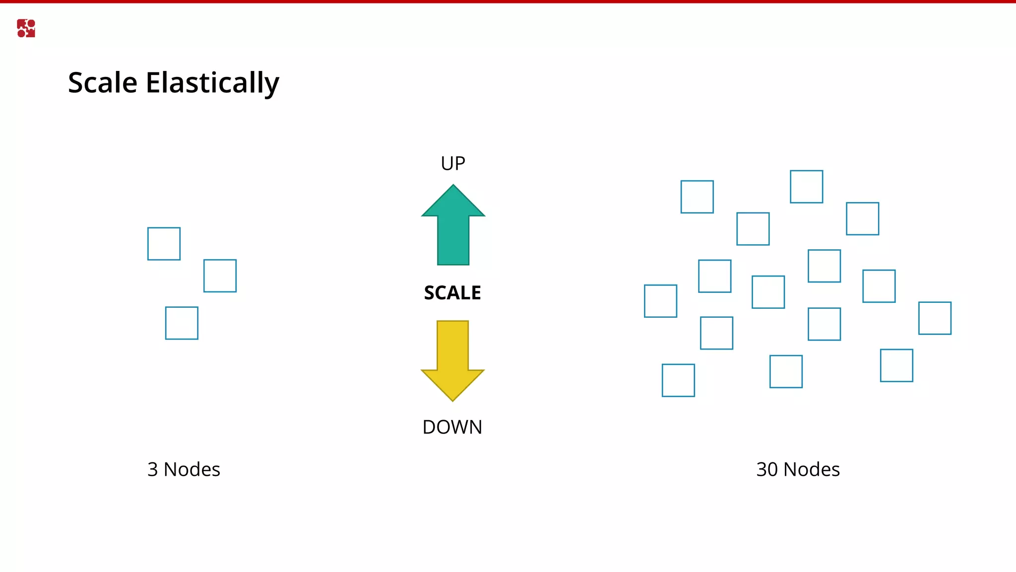 Scale Elastically
UP
DOWN
3 Nodes 30 Nodes
SCALE
 