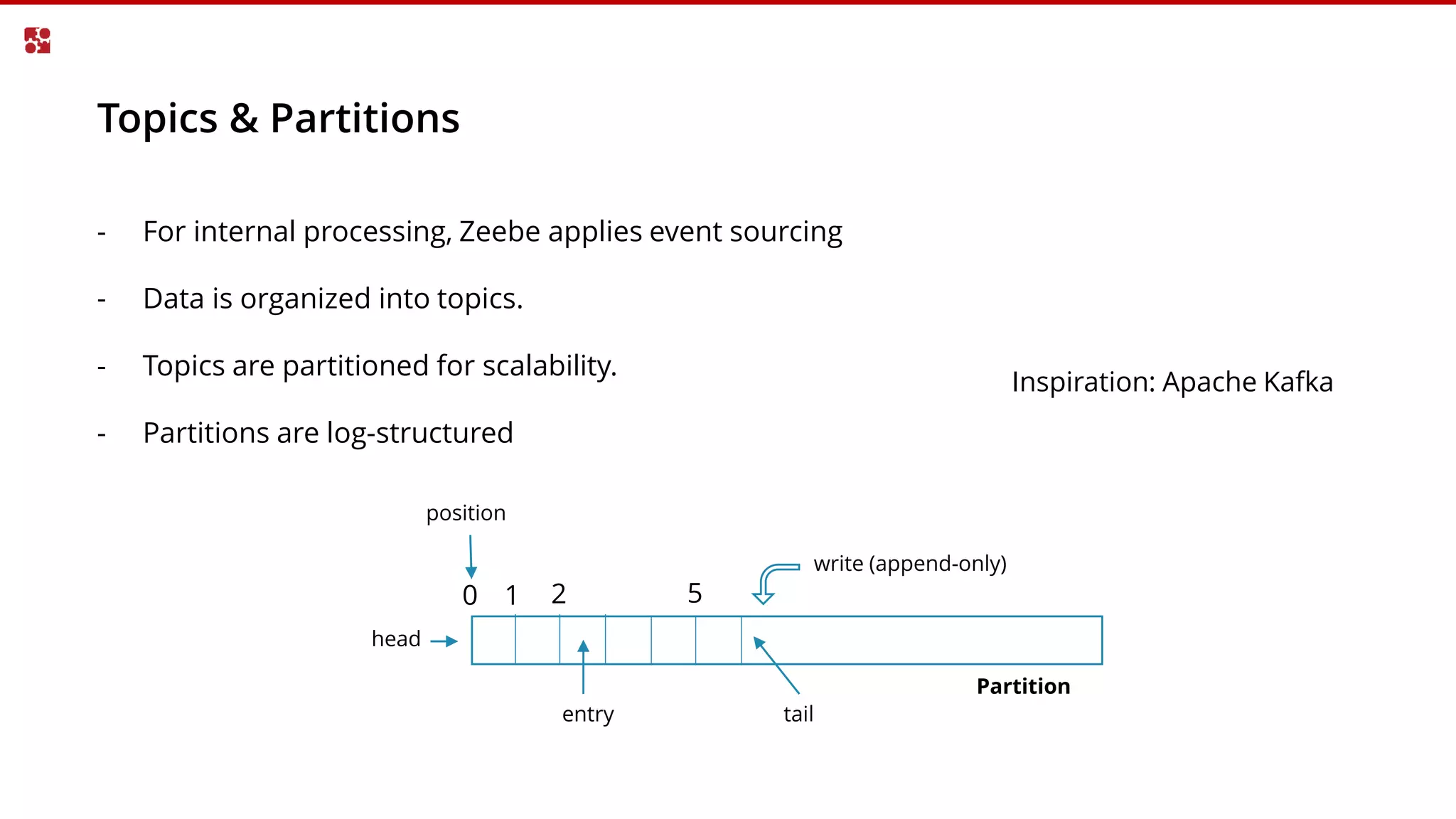 Topics & Partitions
- For internal processing, Zeebe applies event sourcing
- Data is organized into topics.
- Topics are partitioned for scalability.
- Partitions are log-structured
Partition
head
tailentry
0 1 2 5
write (append-only)
position
Inspiration: Apache Kafka
 