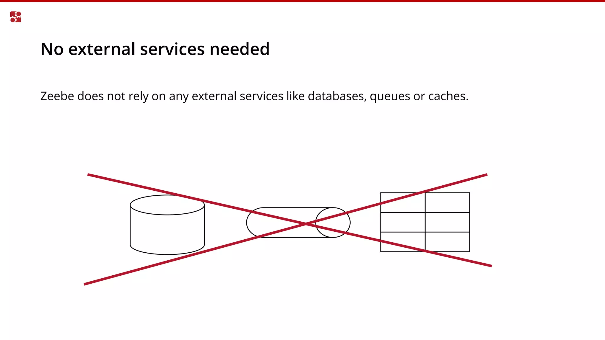 No external services needed
Zeebe does not rely on any external services like databases, queues or caches.
 