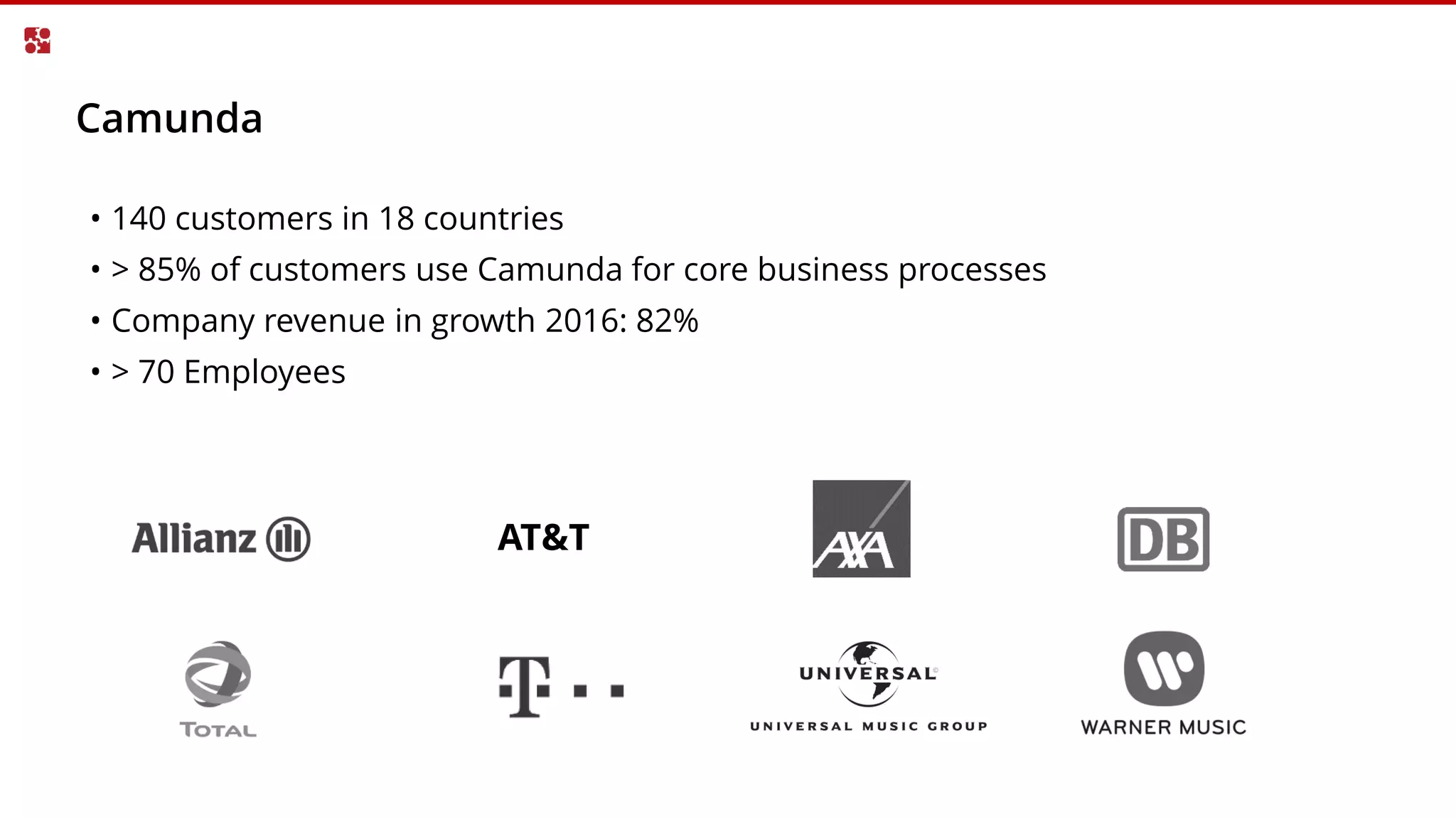 • 140 customers in 18 countries
• > 85% of customers use Camunda for core business processes
• Company revenue in growth 2016: 82%
• > 70 Employees
Camunda
AT&T
 