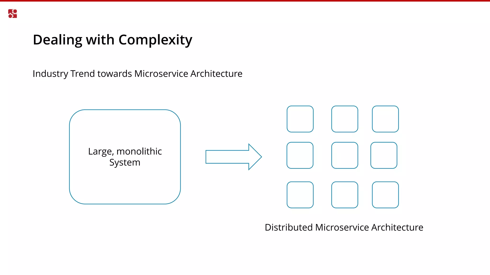 Dealing with Complexity
Large, monolithic
System
Distributed Microservice Architecture
Industry Trend towards Microservice Architecture
 