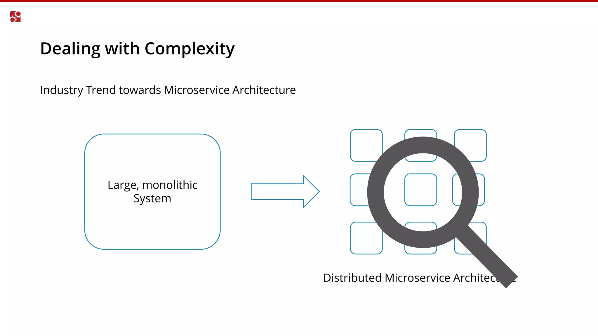 Dealing with Complexity
Large, monolithic
System
Distributed Microservice Architecture
Industry Trend towards Microservice Architecture
 