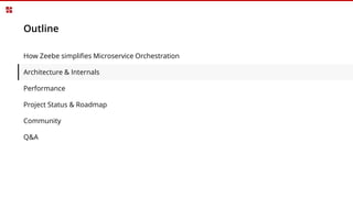 Outline
How Zeebe simplifies Microservice Orchestration
Architecture & Internals
Performance
Project Status & Roadmap
Community
Q&A
 