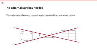 No external services needed
Zeebe does not rely on any external services like databases, queues or caches.
 