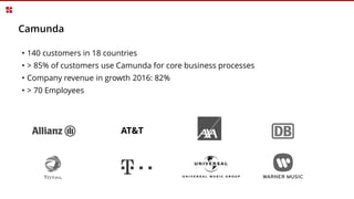 • 140 customers in 18 countries
• > 85% of customers use Camunda for core business processes
• Company revenue in growth 2016: 82%
• > 70 Employees
Camunda
AT&T
 