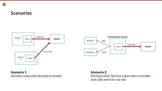 Scenarios
Broker
Service
1
Client
subscribe
Service
2
Client
subscribe
Scenario 1:
Services subscribe directly to broker
Scenario 2:
Orchestration Service subscribes to broker
and calls services via rest
Broker
Service 1
Client
subscribe
Service 2
Orchestration Service
rest
rest
 