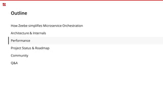 Outline
How Zeebe simplifies Microservice Orchestration
Architecture & Internals
Performance
Project Status & Roadmap
Community
Q&A
 
