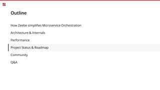 Outline
How Zeebe simplifies Microservice Orchestration
Architecture & Internals
Performance
Project Status & Roadmap
Community
Q&A
 