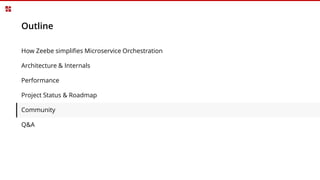 Outline
How Zeebe simplifies Microservice Orchestration
Architecture & Internals
Performance
Project Status & Roadmap
Community
Q&A
 