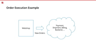 Order Execution Example
Webshop
New Orders
Payment,
Shipment, Billing,
Backend, …
 
