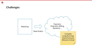 Challenges
Webshop
New Orders
Payment,
Shipment, Billing,
Backend, …
Complex
Long-Running,
Asynchronous,
Mission-Critical
 