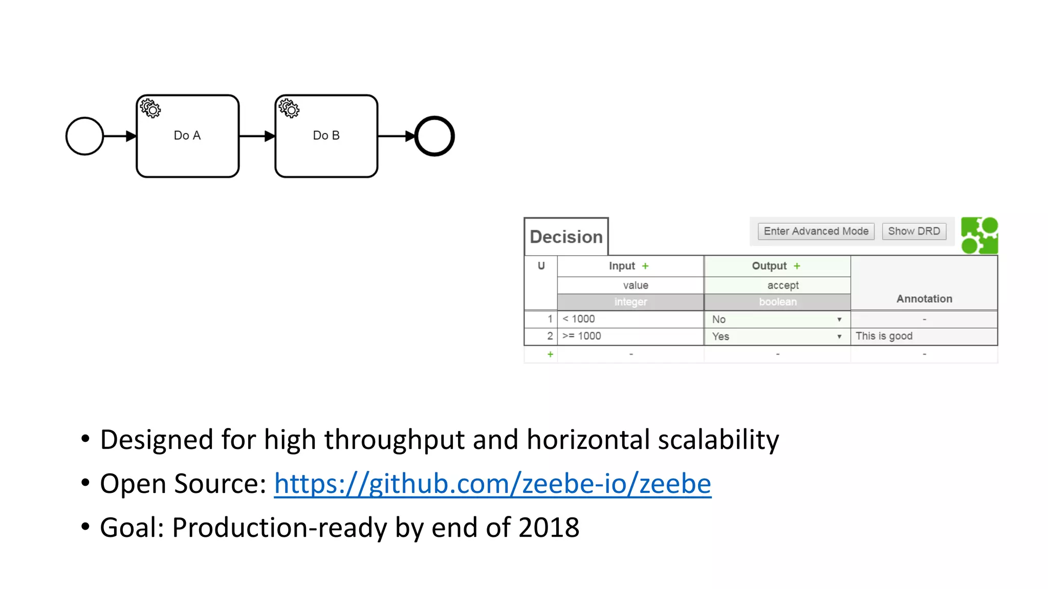 • Designed for high throughput and horizontal scalability
• Open Source: https://github.com/zeebe-io/zeebe
• Goal: Production-ready by end of 2018