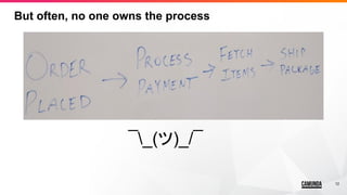 12
But often, no one owns the process
¯_(ツ)_/¯
 