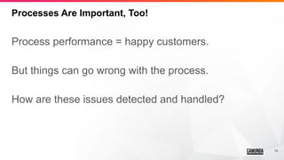 13
Processes Are Important, Too!
Process performance = happy customers.
But things can go wrong with the process.
How are these issues detected and handled?
 