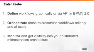 14
Enter Zeebe
1. Define workflows graphically or via API in BPMN 2.0
2. Orchestrate cross-microservice workflows reliably
and at scale
3. Monitor and get visibility into your distributed
microservices architecture
 