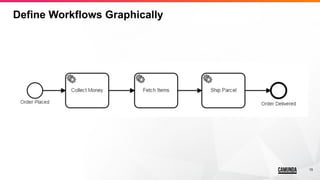 15
Define Workflows Graphically
 